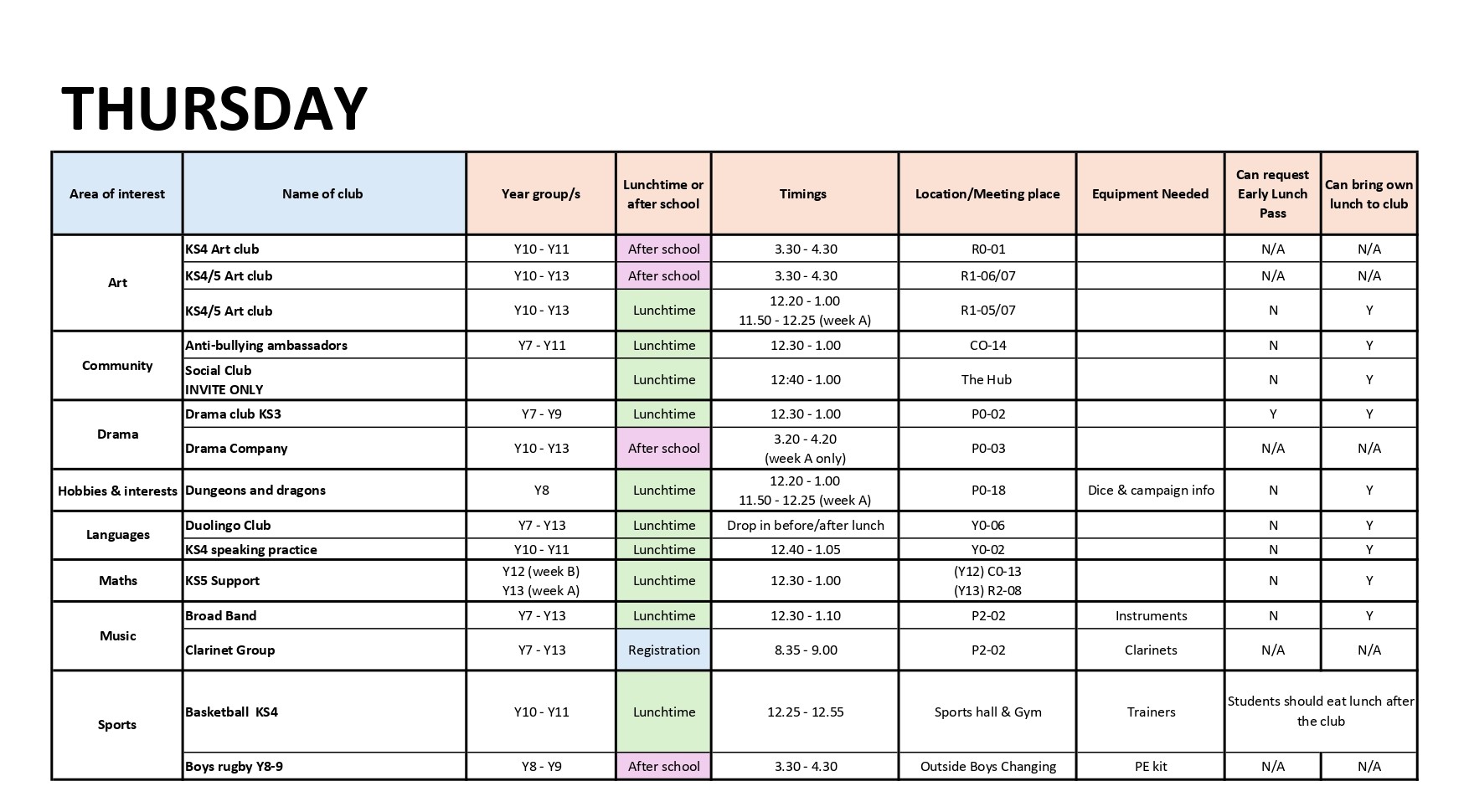 Thursday Clubs