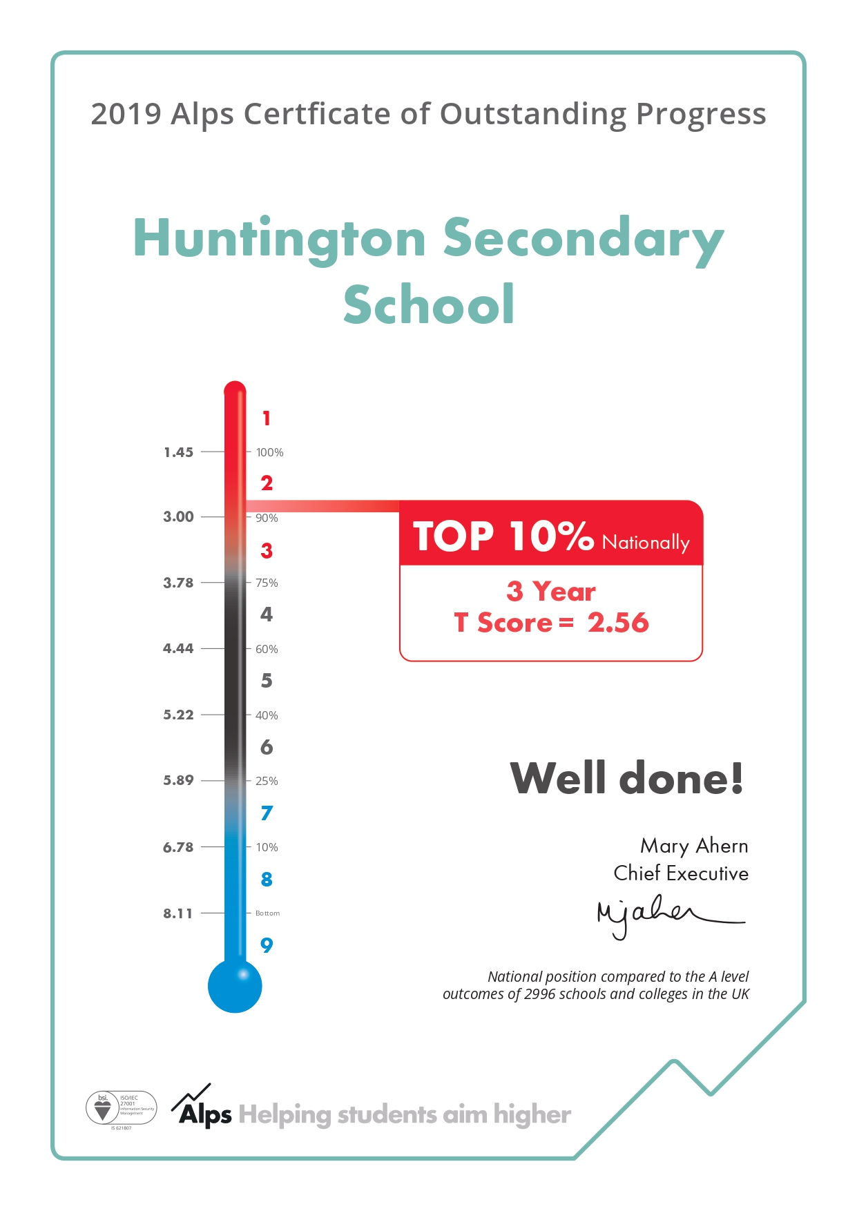 Alps Certificate 2019